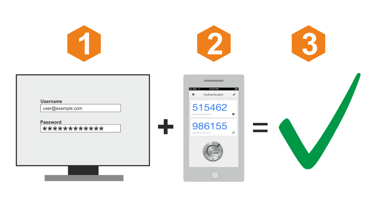 Multi-factor Authentication